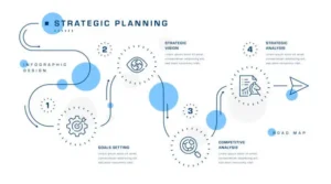 Strategic Housing Investment Plan